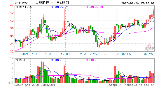 大族数控