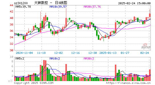 大族数控