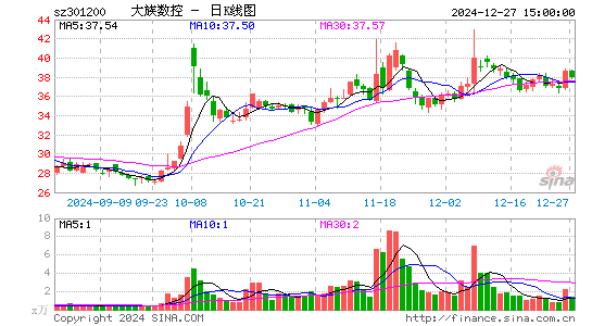 大族数控