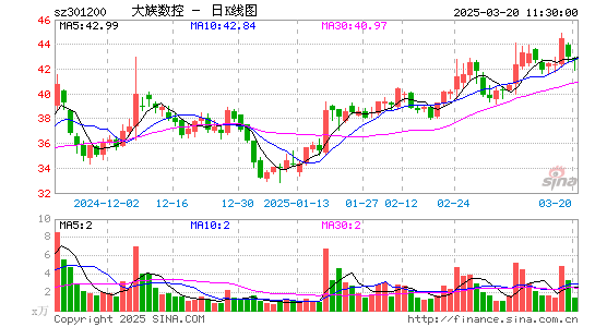 大族数控