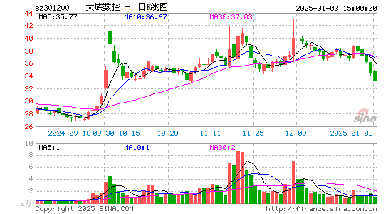 大族数控