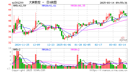 大族数控