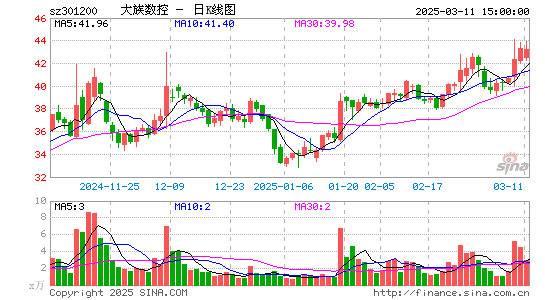 大族数控