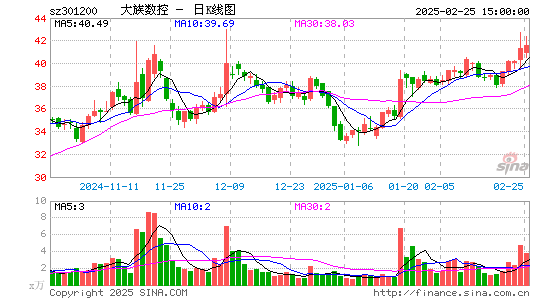 大族数控