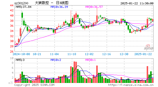 大族数控