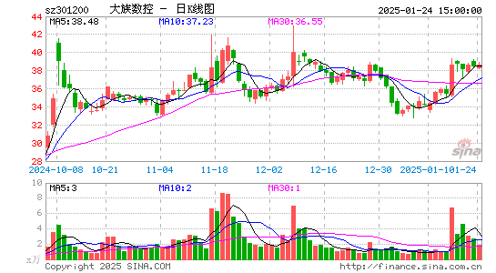 大族数控