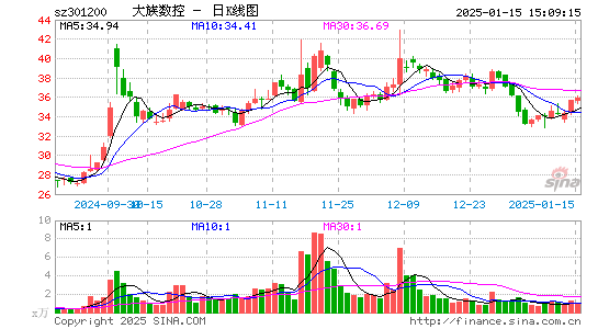 大族数控