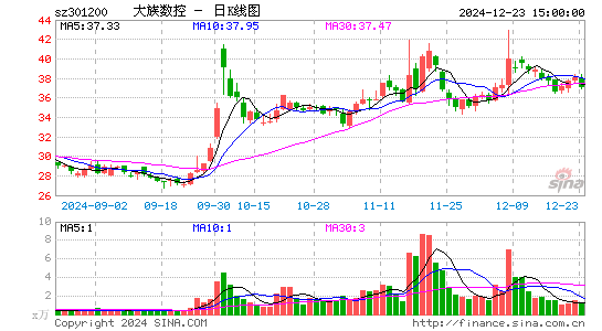 大族数控