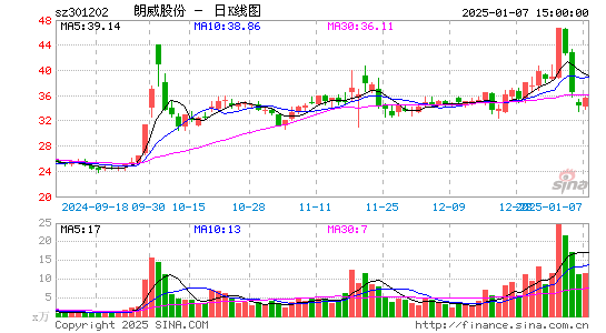 朗威股份