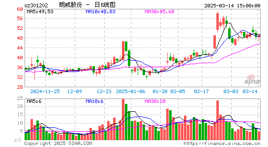 朗威股份