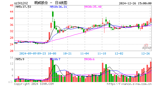 朗威股份