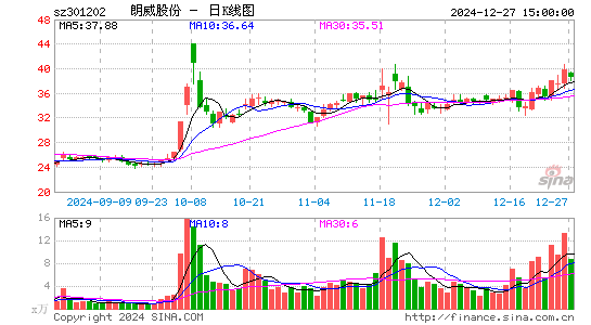 朗威股份