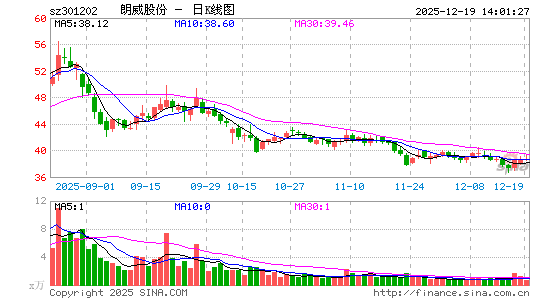 �����ɷ�