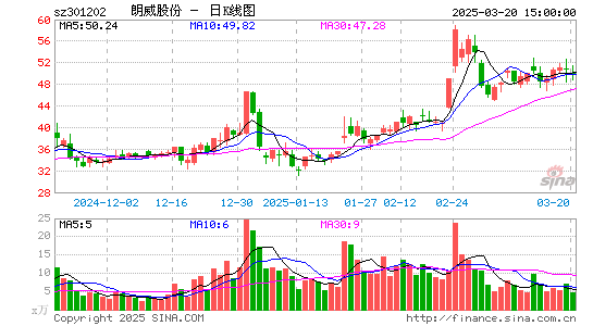 朗威股份