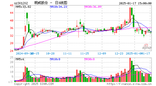 朗威股份