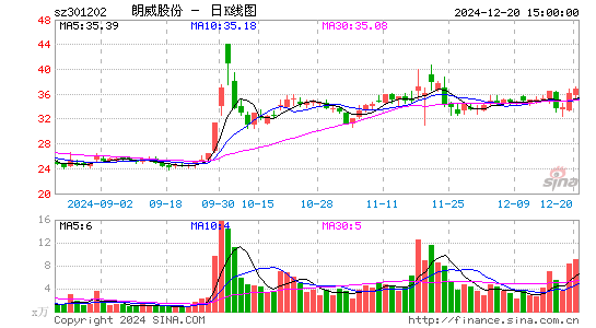 朗威股份