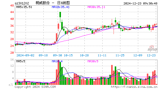 朗威股份