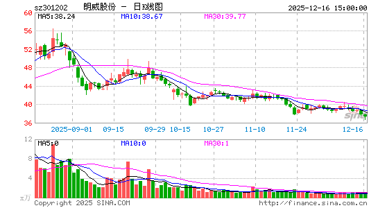 �����ɷ�