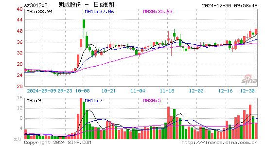 朗威股份