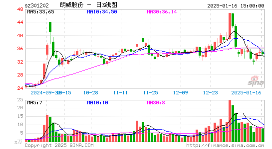 朗威股份