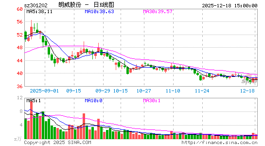 �����ɷ�