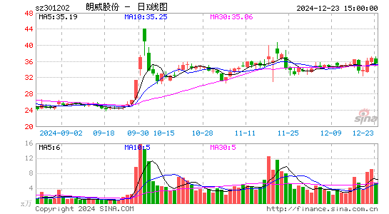 朗威股份