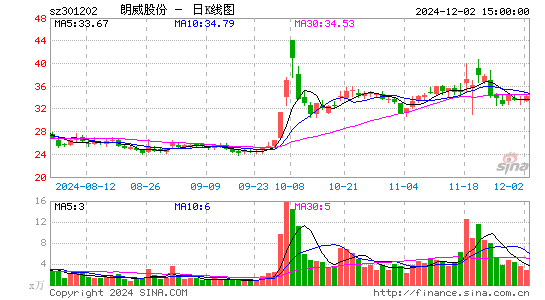 朗威股份