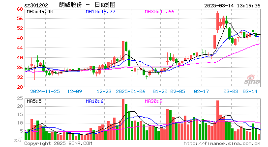 朗威股份