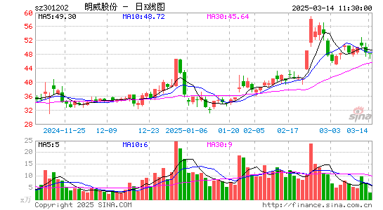 朗威股份