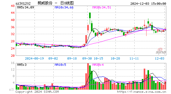 朗威股份