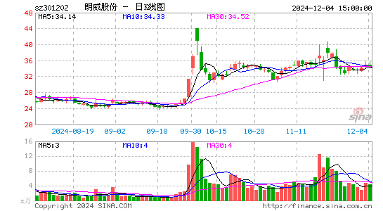 朗威股份