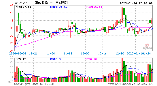 朗威股份