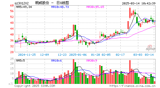 朗威股份