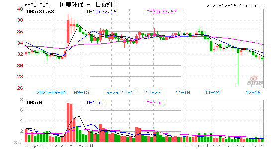 ��̩����