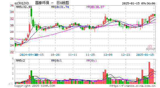 国泰环保