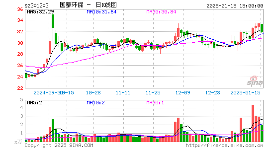 国泰环保