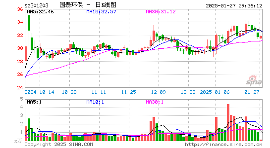 国泰环保