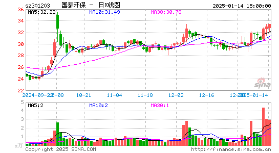 国泰环保