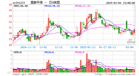 国泰环保