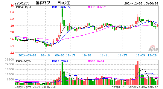 国泰环保