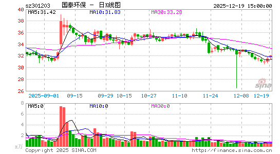 ��̩����