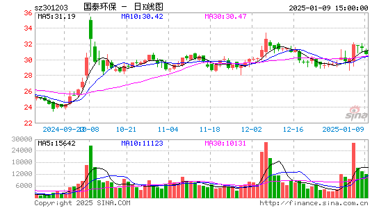 国泰环保