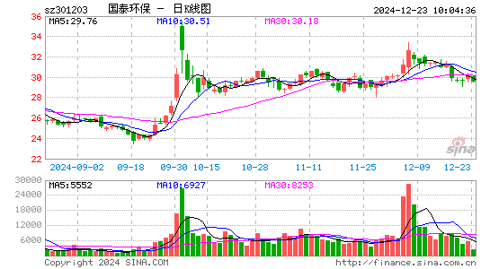 国泰环保