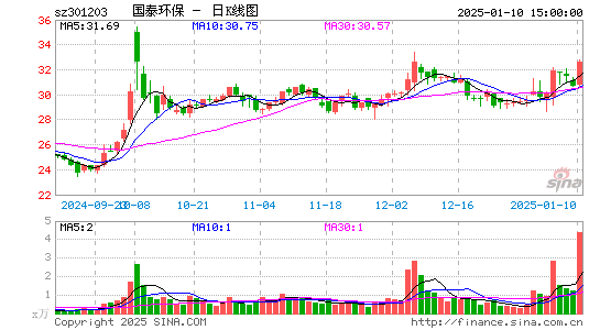 国泰环保