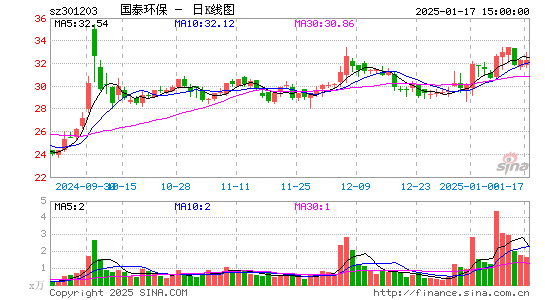 国泰环保