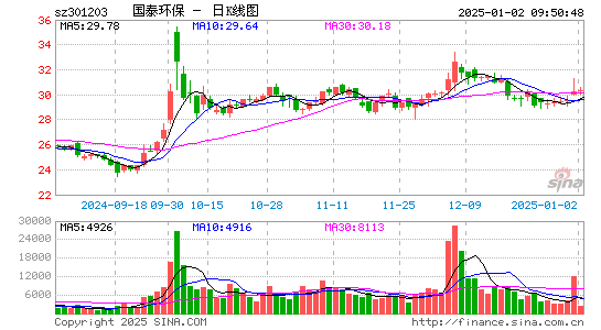 国泰环保