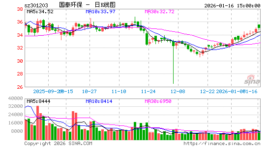 ��̩����