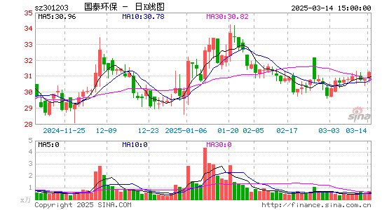 国泰环保