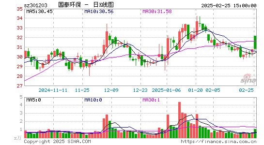 国泰环保