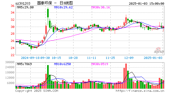 国泰环保